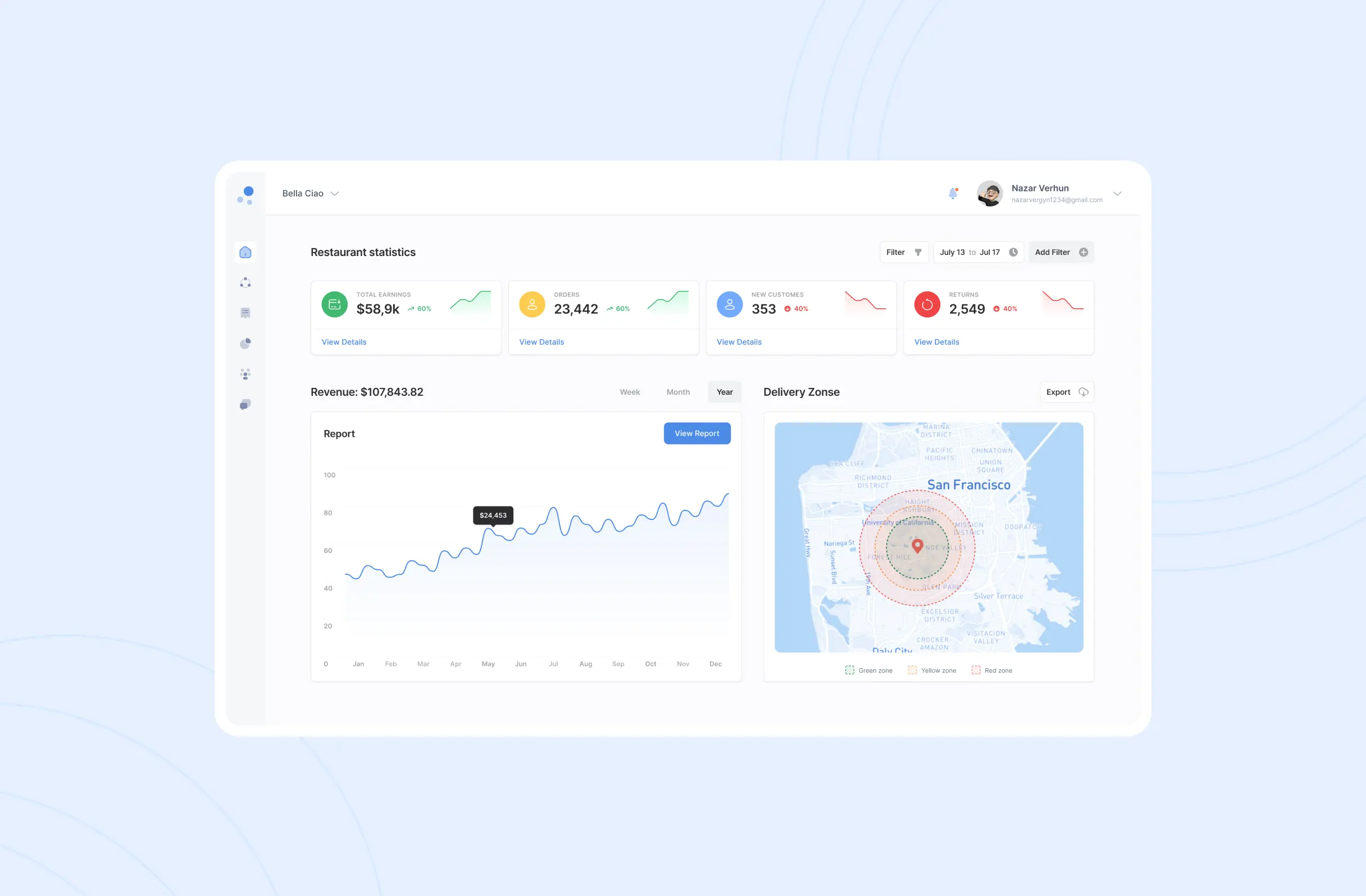 A platform for easy restaurant business management